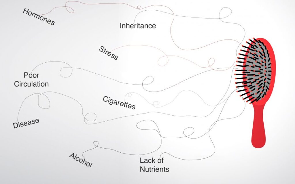 Nguyên nhân rụng tóc nội tiết